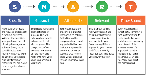 Social Media Marketing Strategy