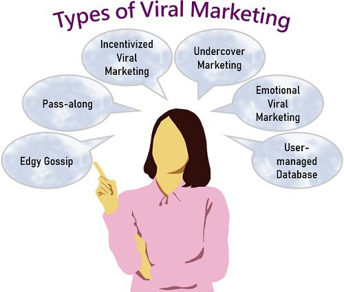 Viral Marketing Strategies