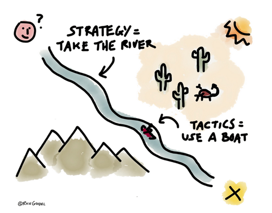 Difference between strategy and tactics