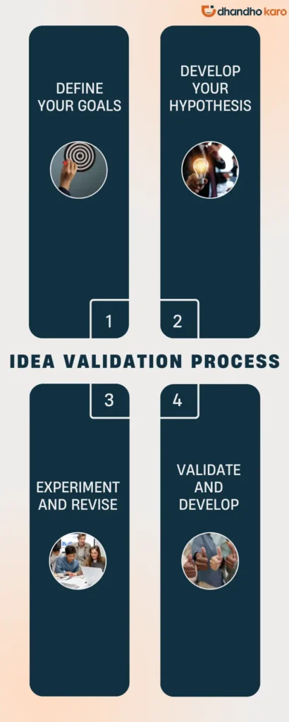 Idea validation process