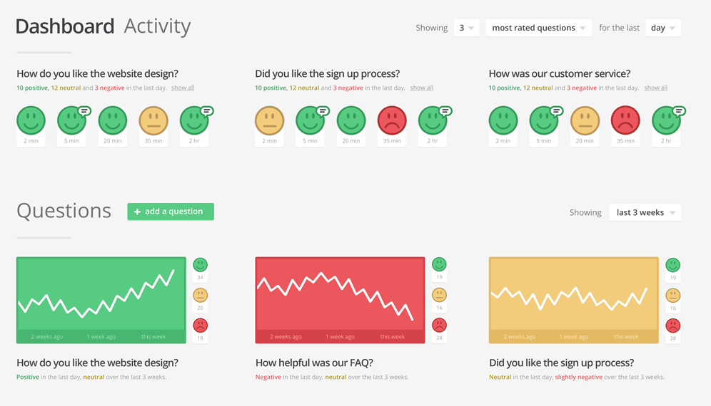 Market Research Tools