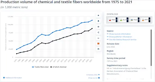 Start a Textile Business