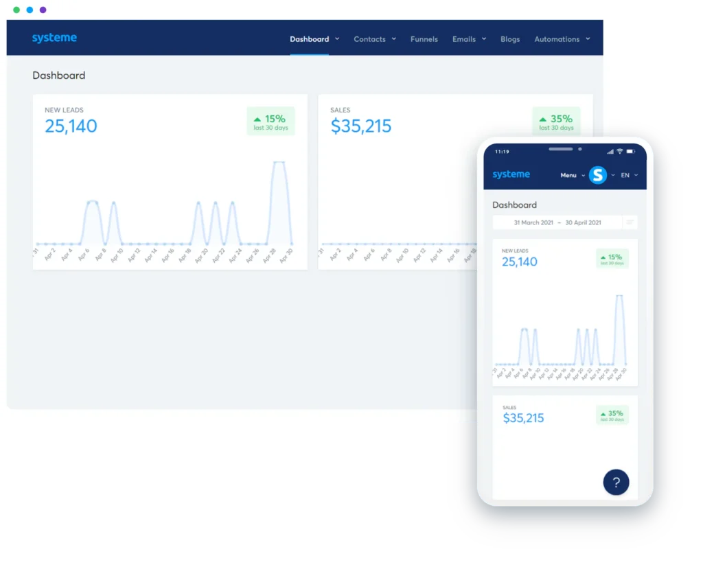 Systeme.io dashboard