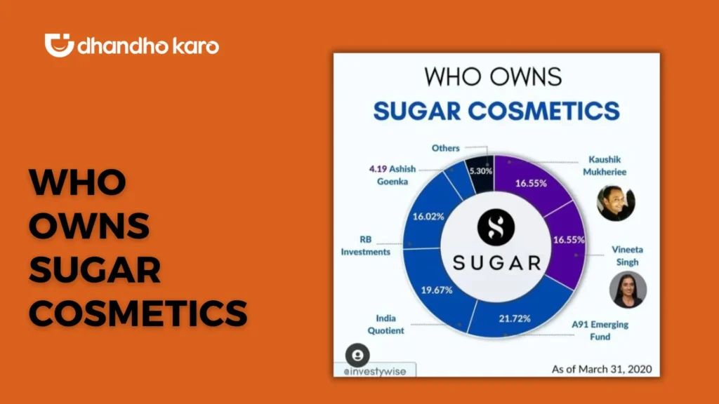 Who owns Sugar Cosmetics