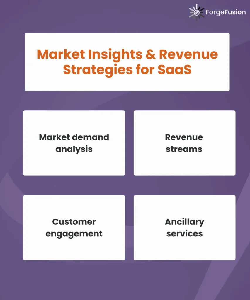 market insights and revenue